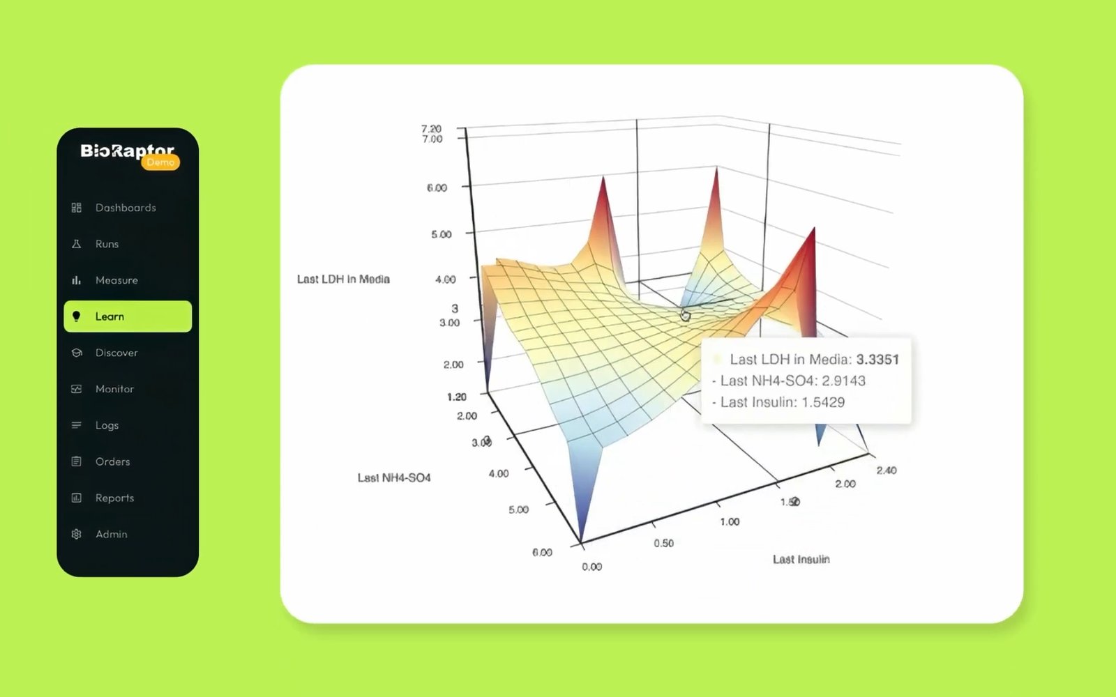 BioRaptor's app showing a 3D chart of bioprocess data, on a lime green background