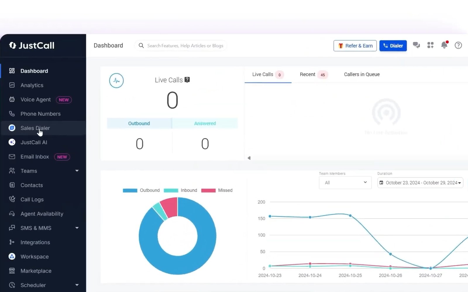 JustCall's dashboard with live calls and call charts